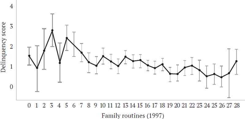 Figure 1. Figure 1.