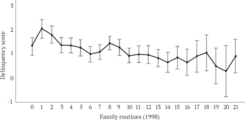 Figure 3. Figure 3.