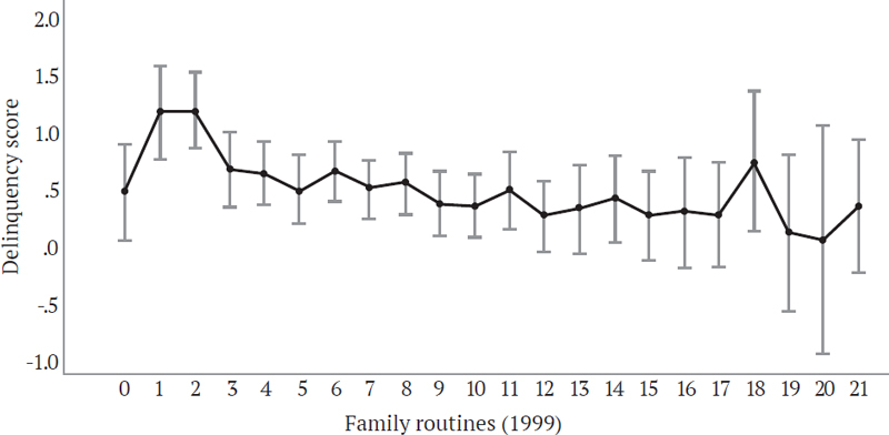 Figure 5. Figure 5.