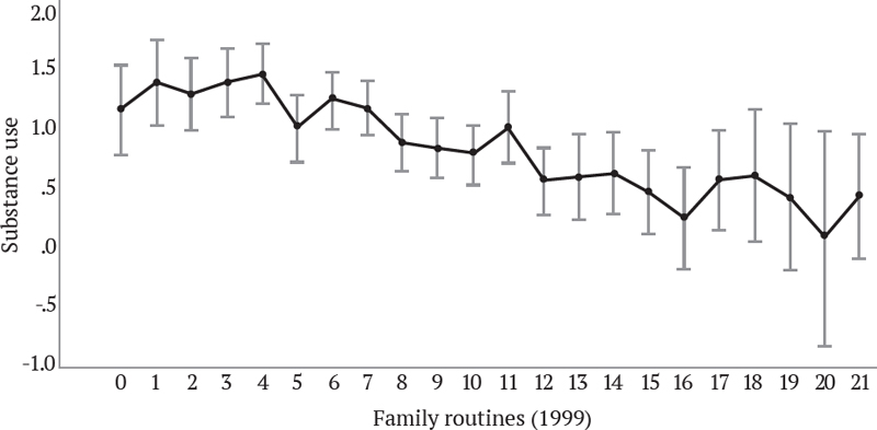 Figure 6. Figure 6.