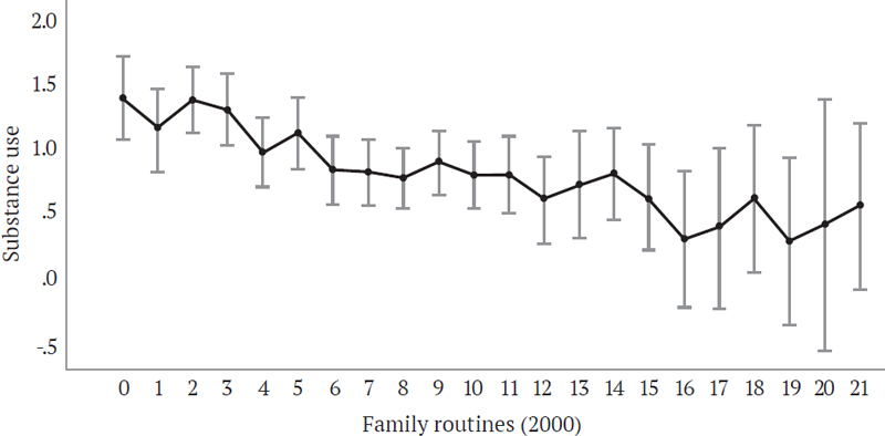 Figure 7. Figure 7.