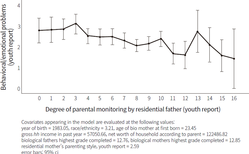Figure 6. Figure 6.
